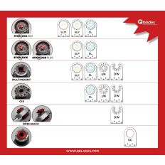 QBLADES ZAAGBLAD STANDAARD 18TPI 65X50MM HCS SLP08-1ST